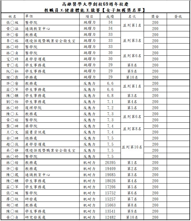 教職員體能 女子組