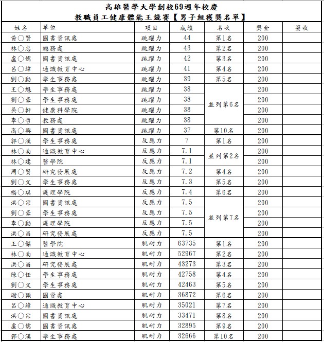 教職員體能 男子組